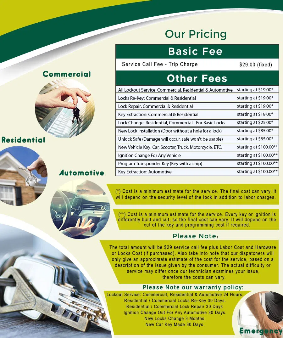 Michigan Park DC Locksmith Store, Michigan Park, DC 202-609-8139